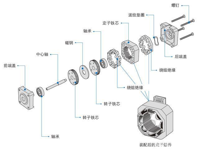 秋葵视频官方旧网址下载电机和进步电机的不同之处